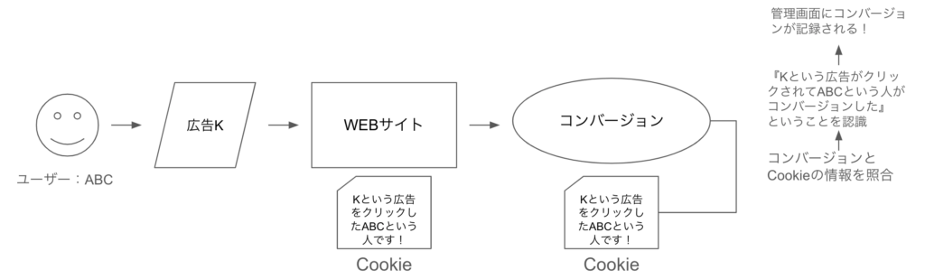 合ってますかね、、、、、