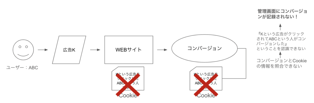 合ってますかね、、、、、