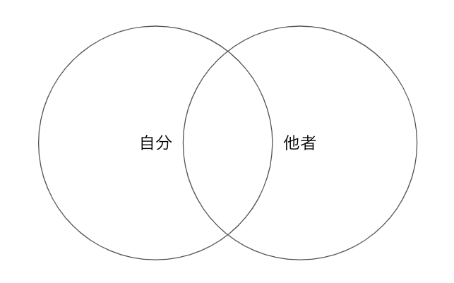自分と他人の交わるところ